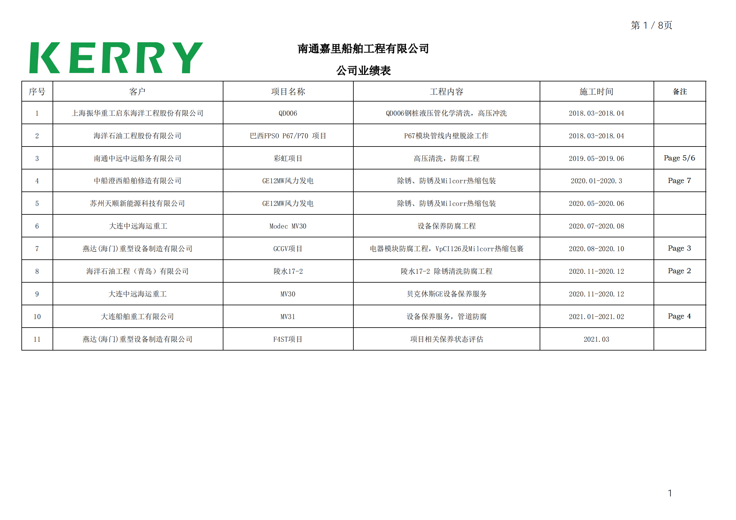 嘉里船舶业绩表